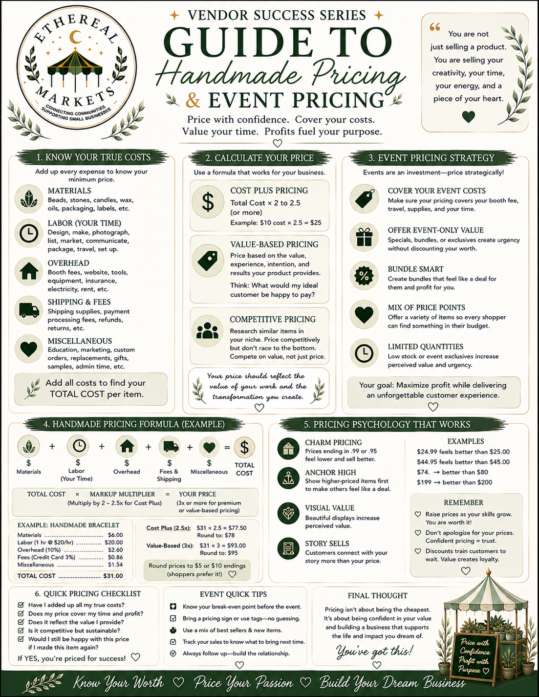 Ethereal Markets Vendor Success Guide